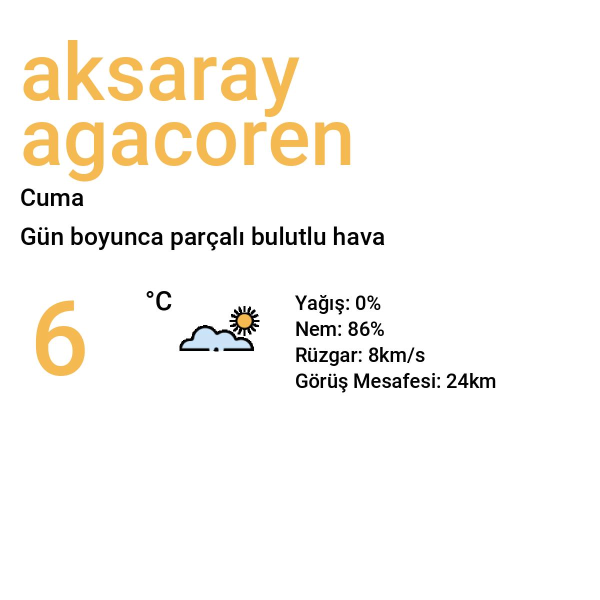 Aksaray Ağaçören Yarınki Hava Durumu Tahmini