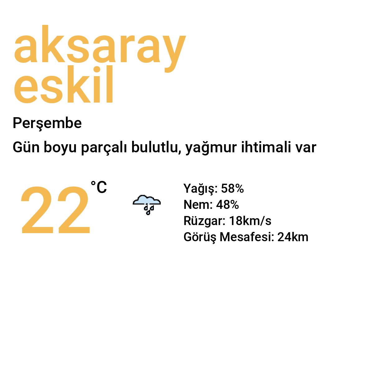 Aksaray Eskil Yarınki Hava Durumu Tahmini