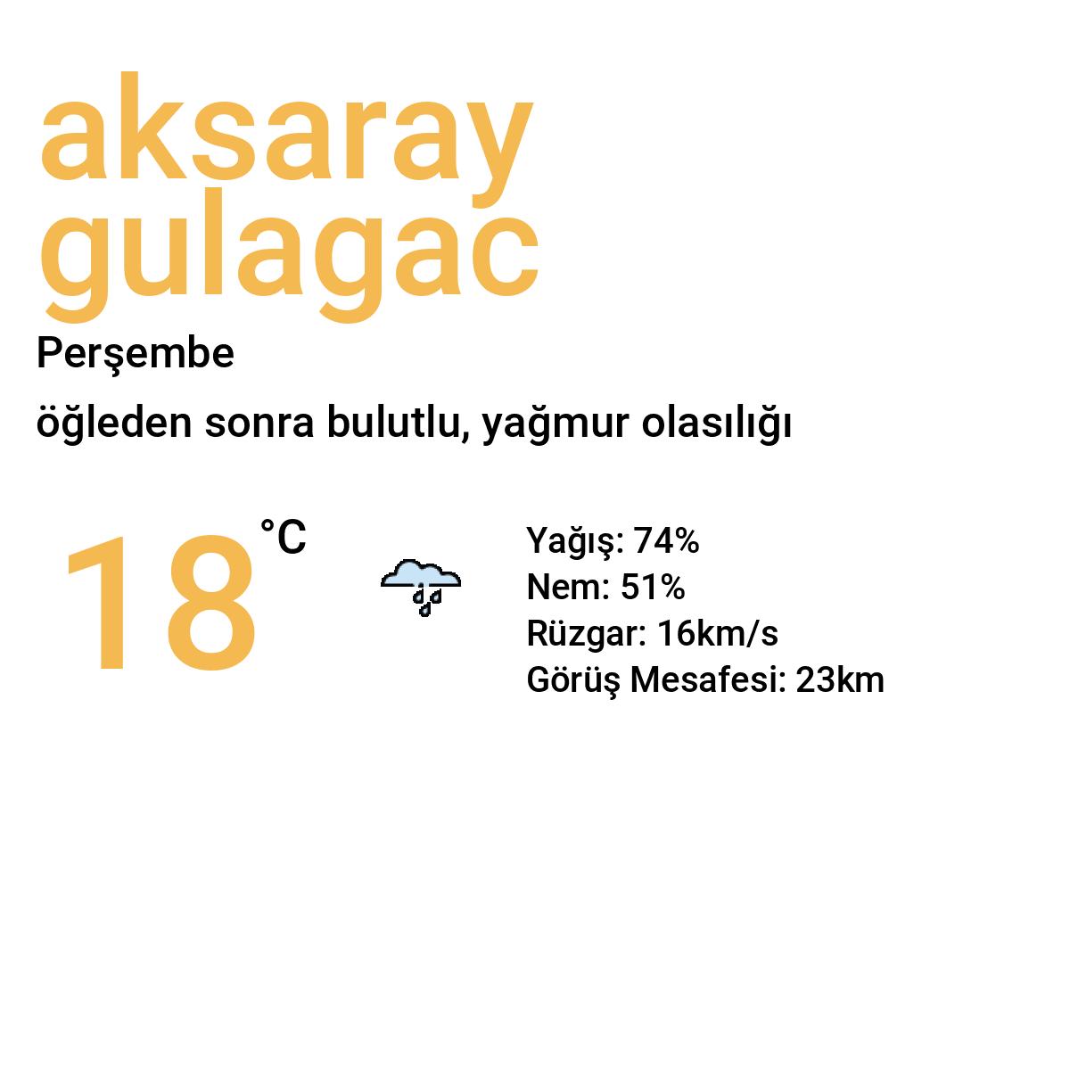 Aksaray Gülağaç Yarınki Hava Durumu Tahmini