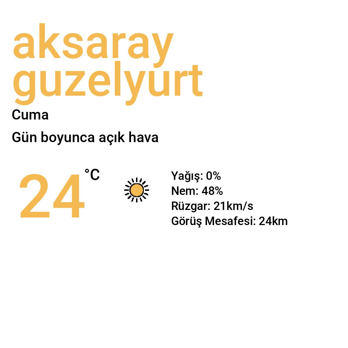 Aksaray Güzelyurt Yarınki Hava Durumu Tahmini