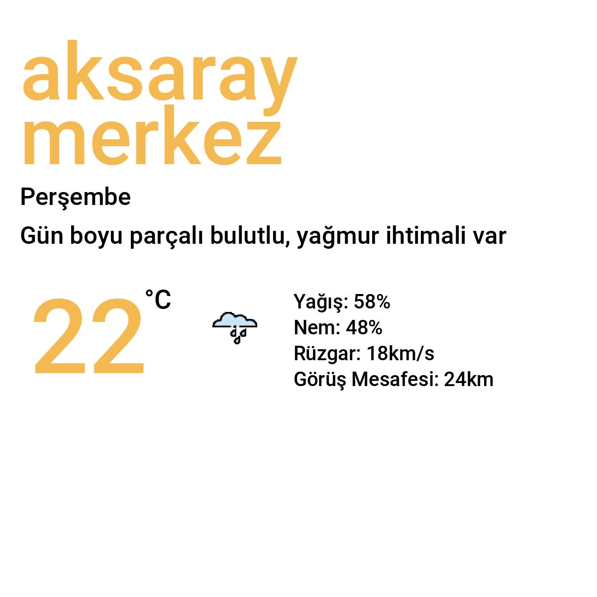 Aksaray Merkez Yarınki Hava Durumu Tahmini