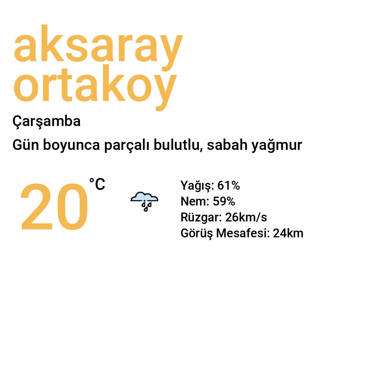 Aksaray Ortaköy Yarınki Hava Durumu Tahmini