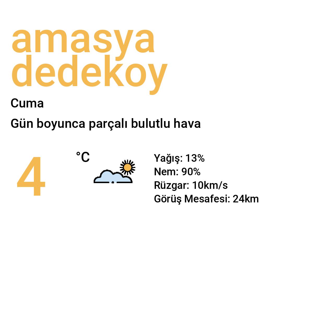 Amasya Dedeköy Yarınki Hava Durumu Tahmini