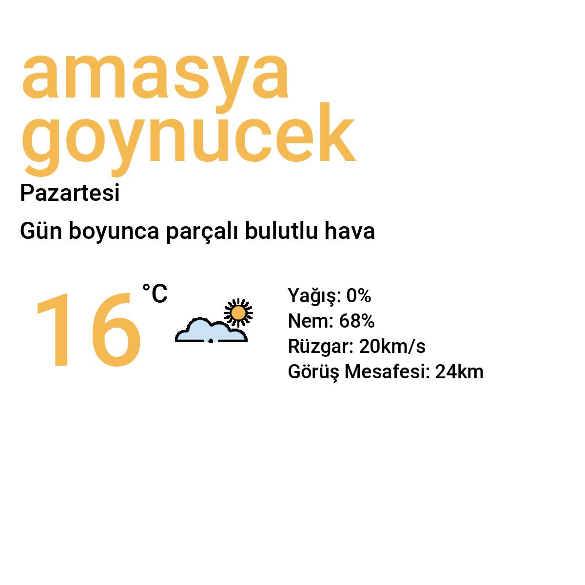 Amasya Göynücek Yarınki Hava Durumu Tahmini