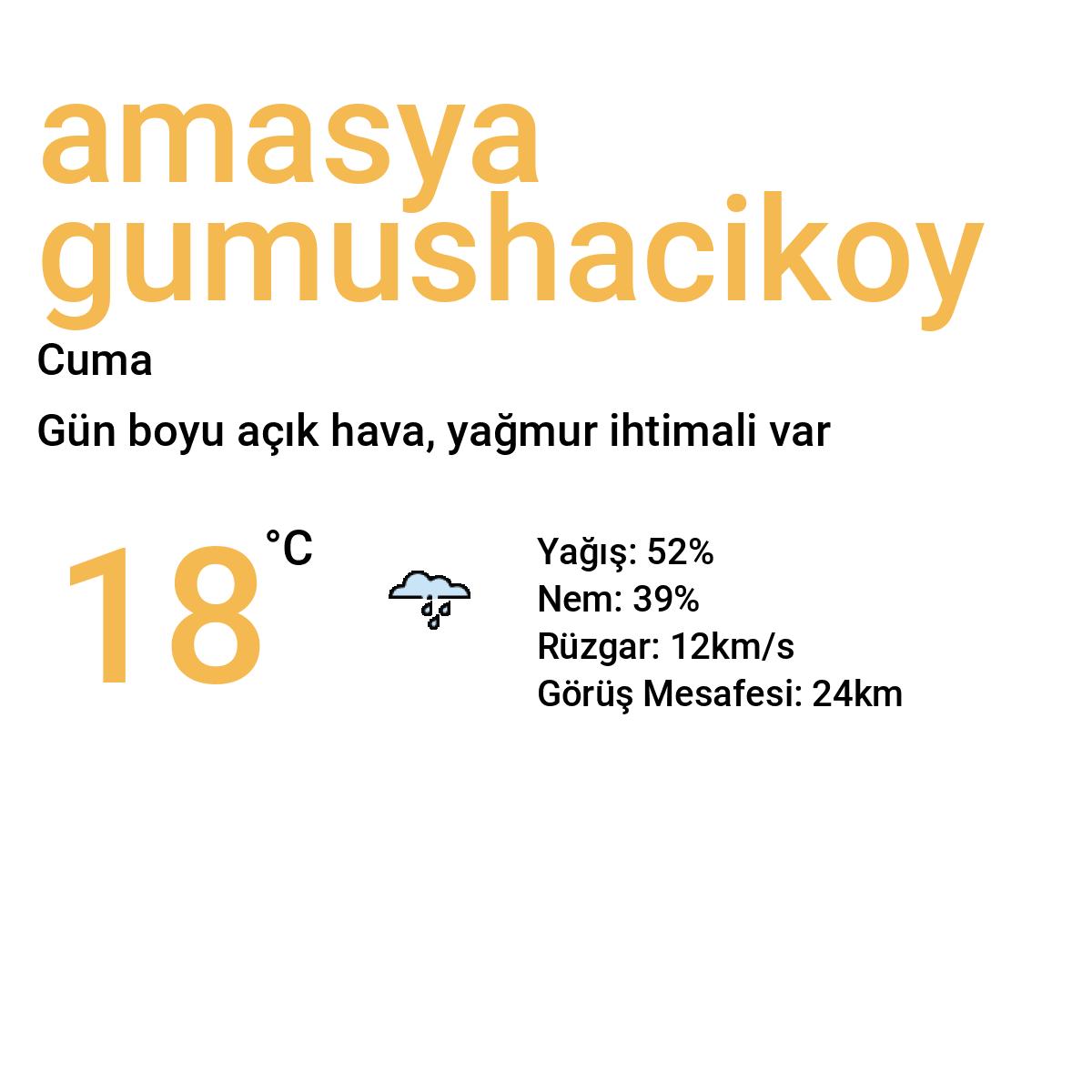 Amasya Gümüşhacıköy Yarınki Hava Durumu Tahmini