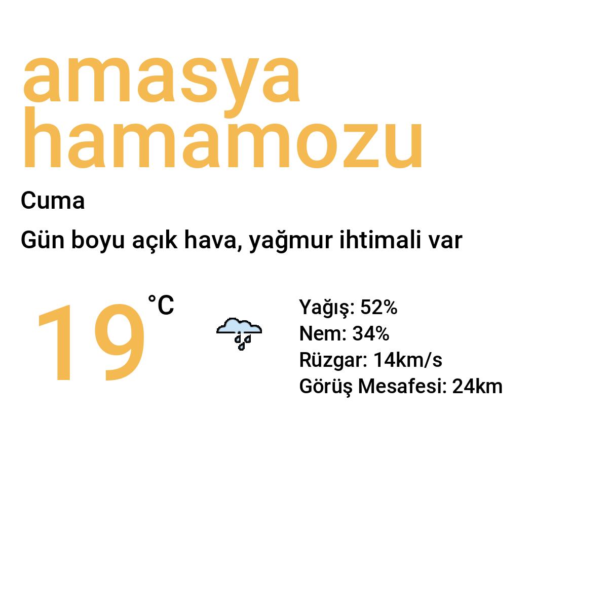 Amasya Hamamözü Yarınki Hava Durumu Tahmini