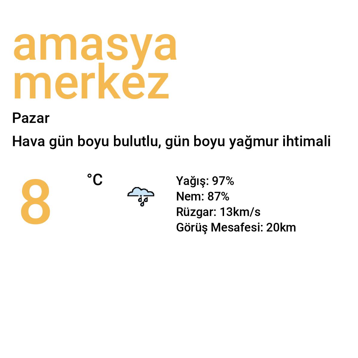 Amasya Merkez Yarınki Hava Durumu Tahmini