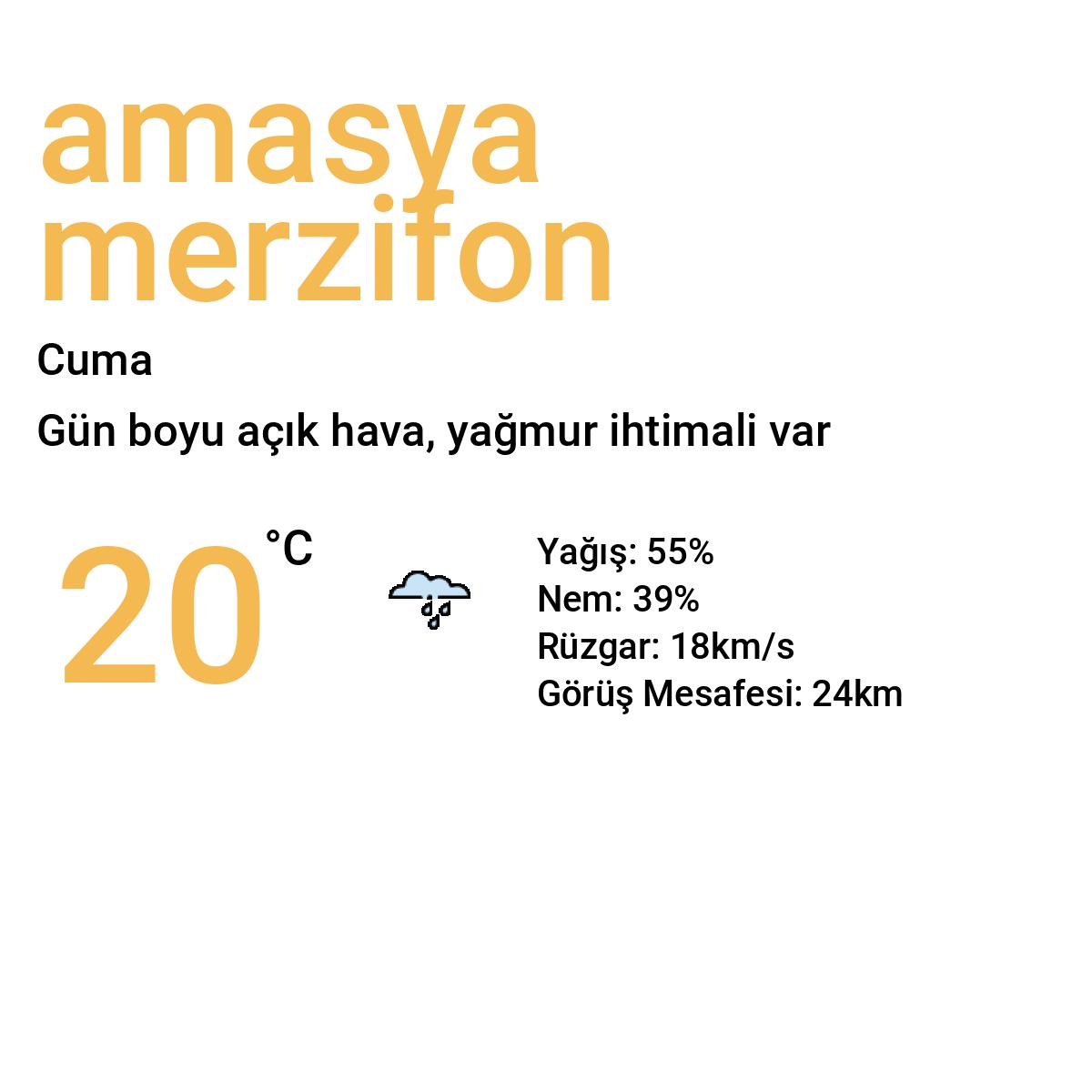 Amasya Merzifon Yarınki Hava Durumu Tahmini