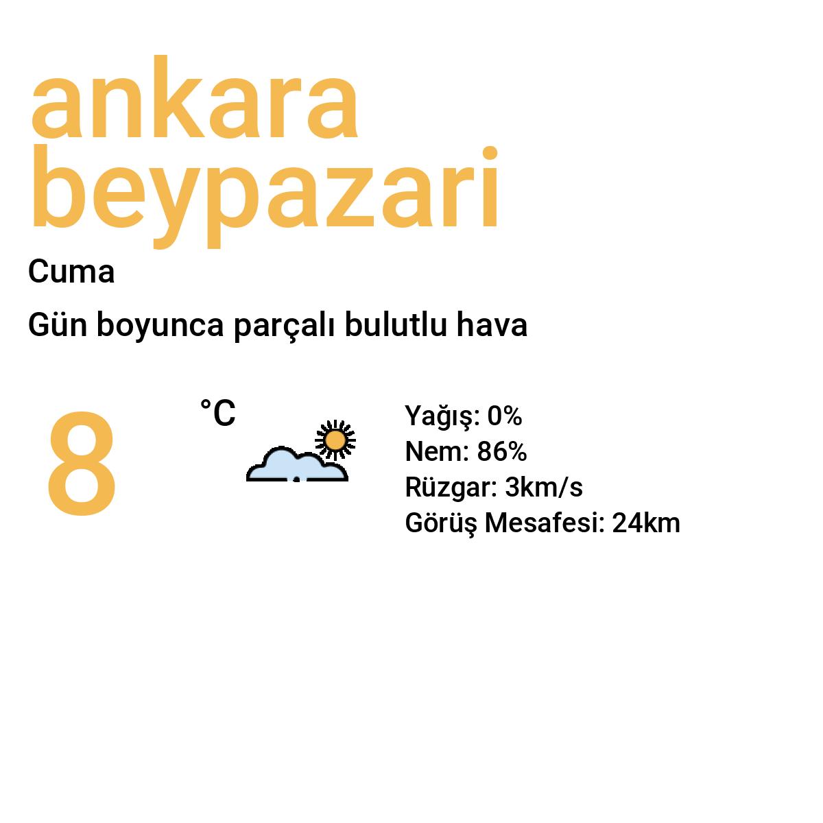 Ankara Beypazarı Yarınki Hava Durumu Tahmini