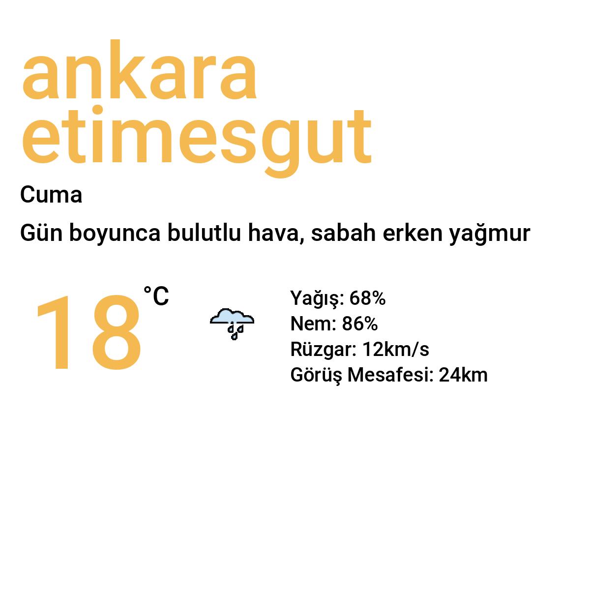 Ankara Etimesgut Yarınki Hava Durumu Tahmini