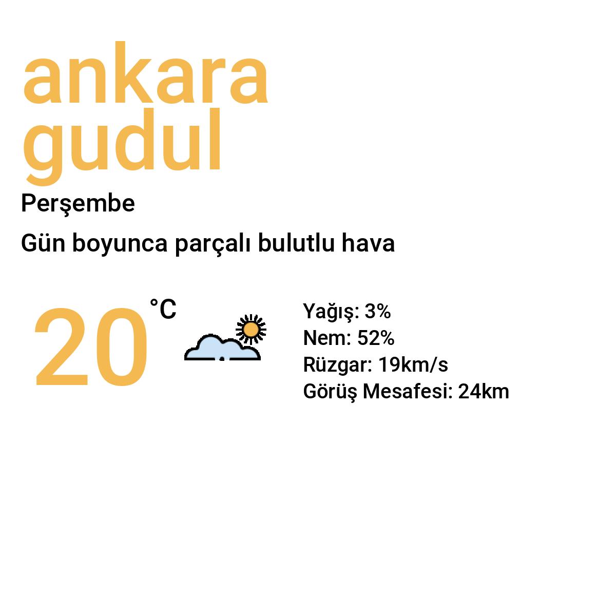 Ankara Güdül Yarınki Hava Durumu Tahmini