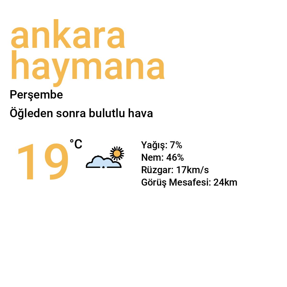 Ankara Haymana Yarınki Hava Durumu Tahmini