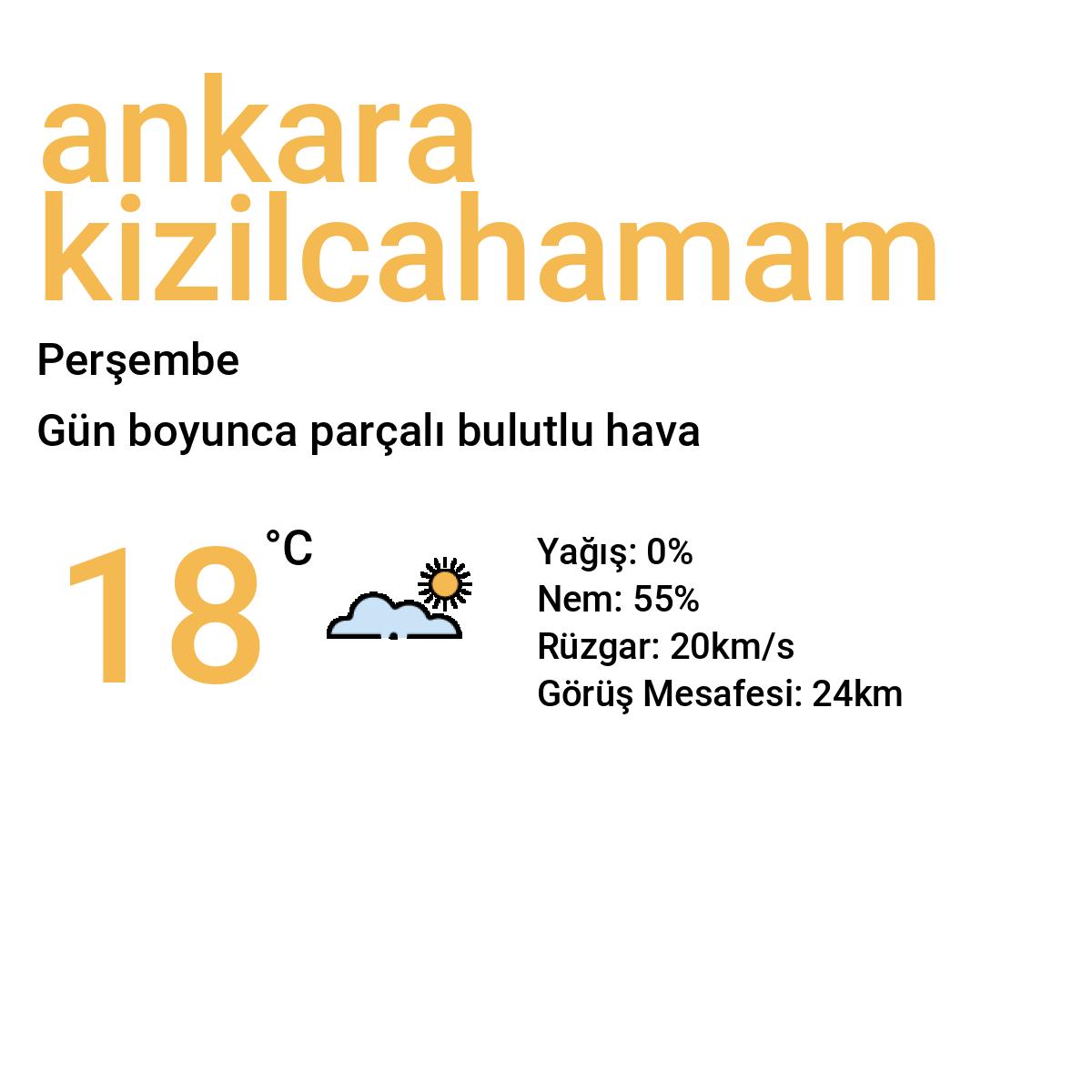 Ankara Kızılcahamam Yarınki Hava Durumu Tahmini