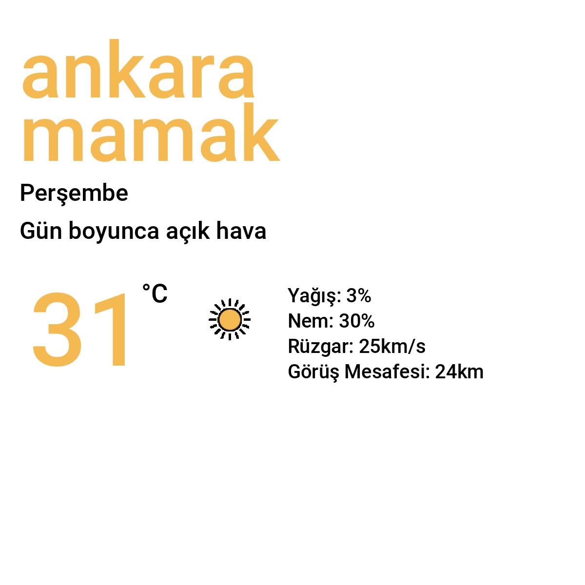 Ankara Mamak Yarınki Hava Durumu Tahmini