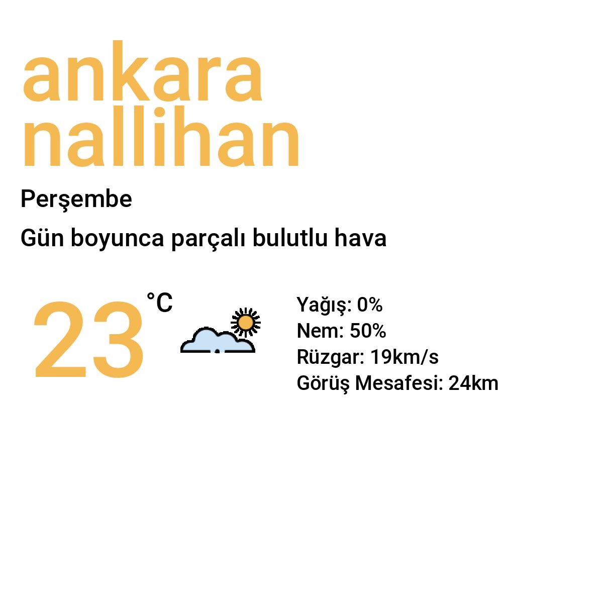 Ankara Nallıhan Yarınki Hava Durumu Tahmini