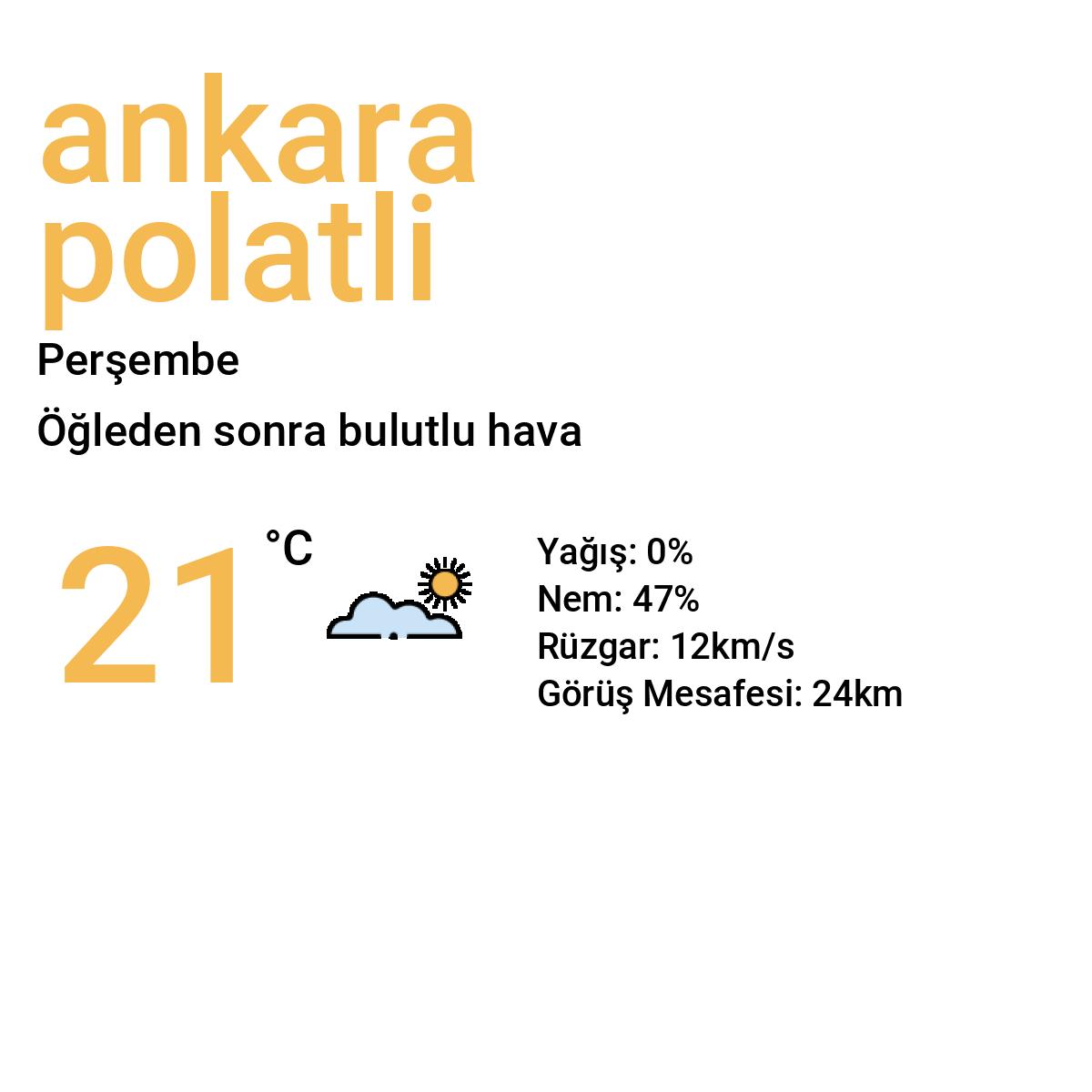 Ankara Polatlı Yarınki Hava Durumu Tahmini