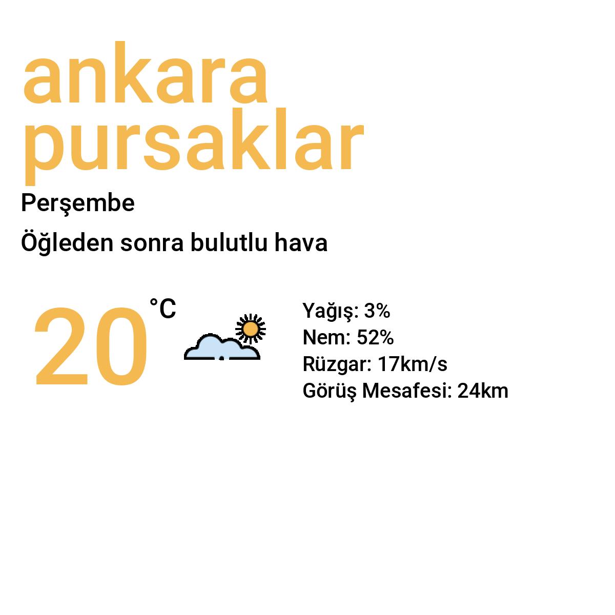 Ankara Pursaklar Yarınki Hava Durumu Tahmini