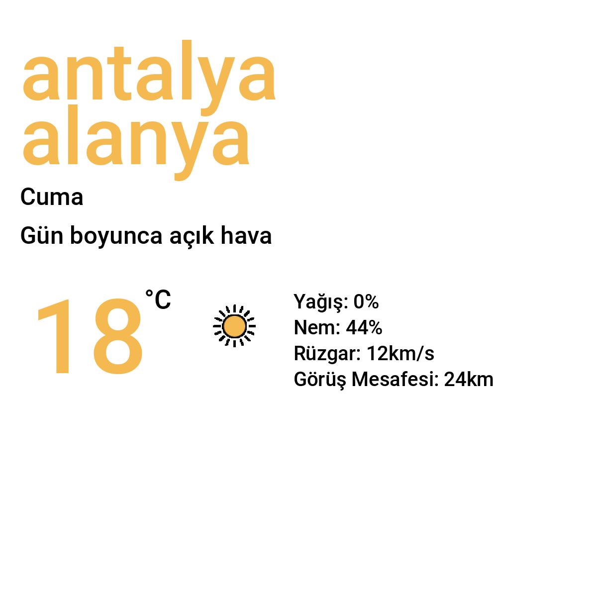 Antalya Alanya Yarınki Hava Durumu Tahmini