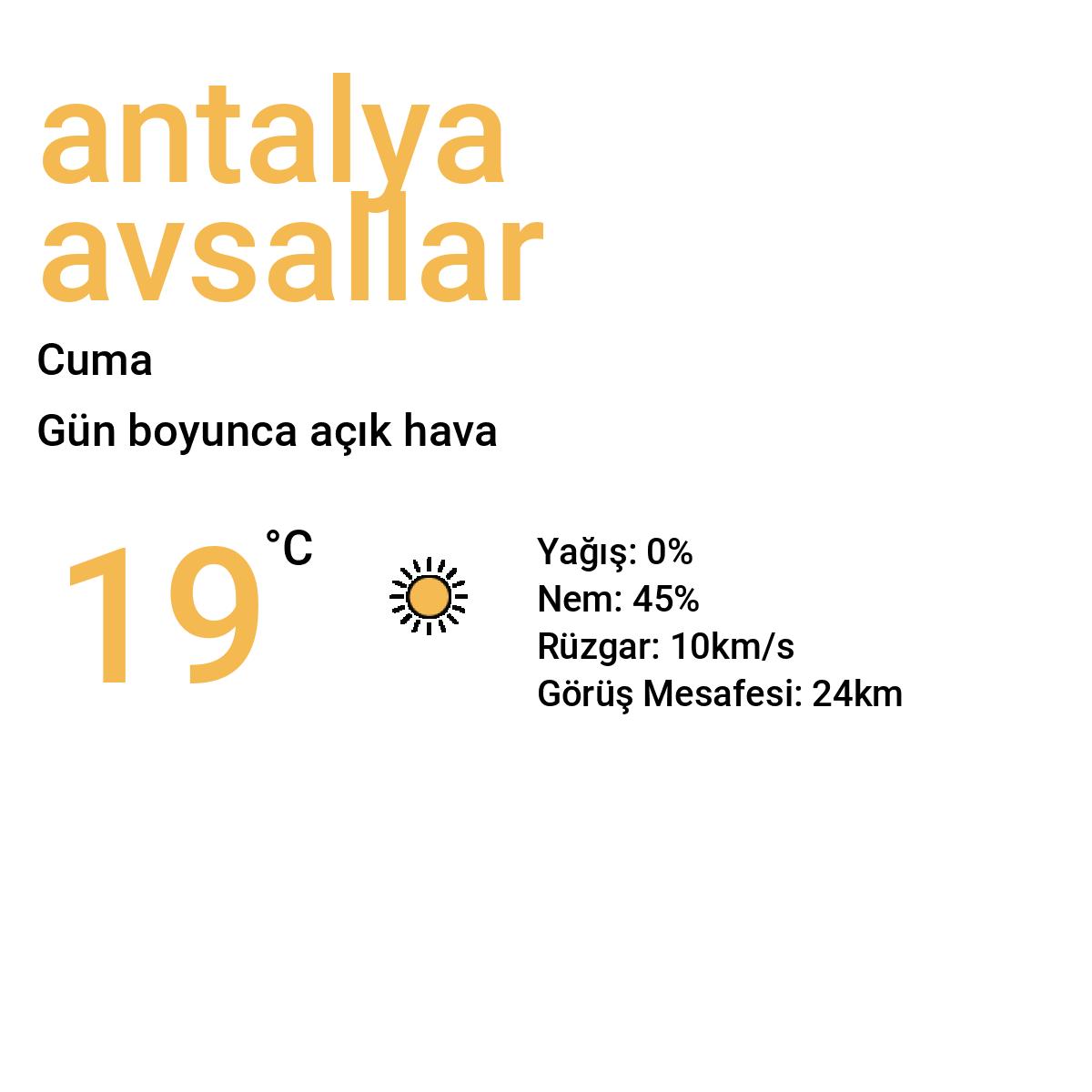 Antalya Avsallar Yarınki Hava Durumu Tahmini
