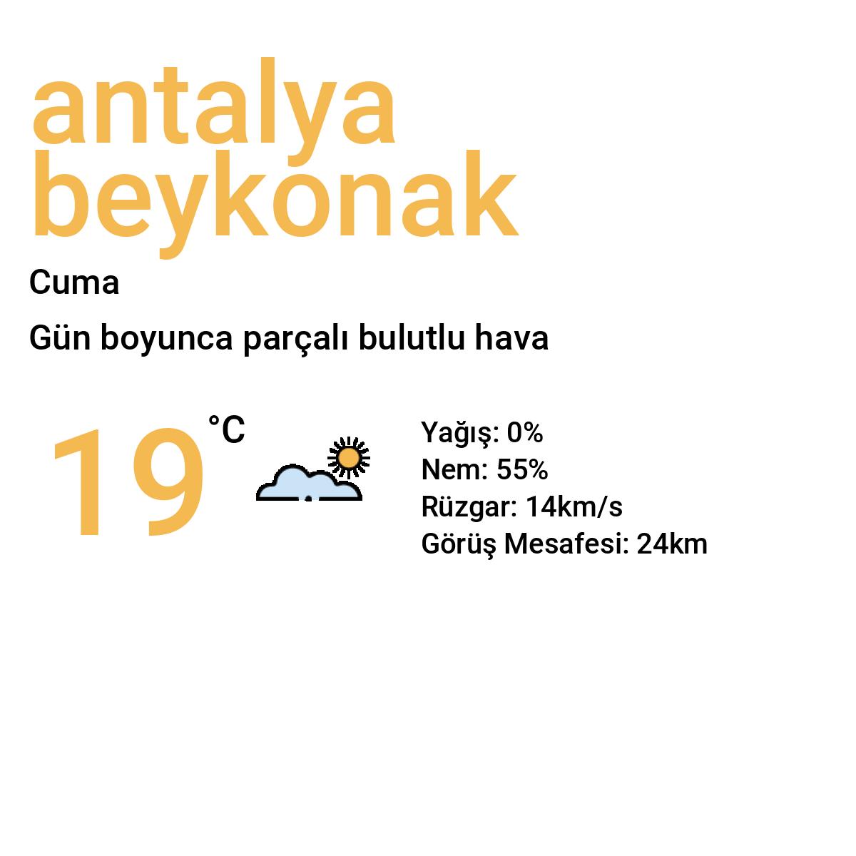 Antalya Beykonak Yarınki Hava Durumu Tahmini
