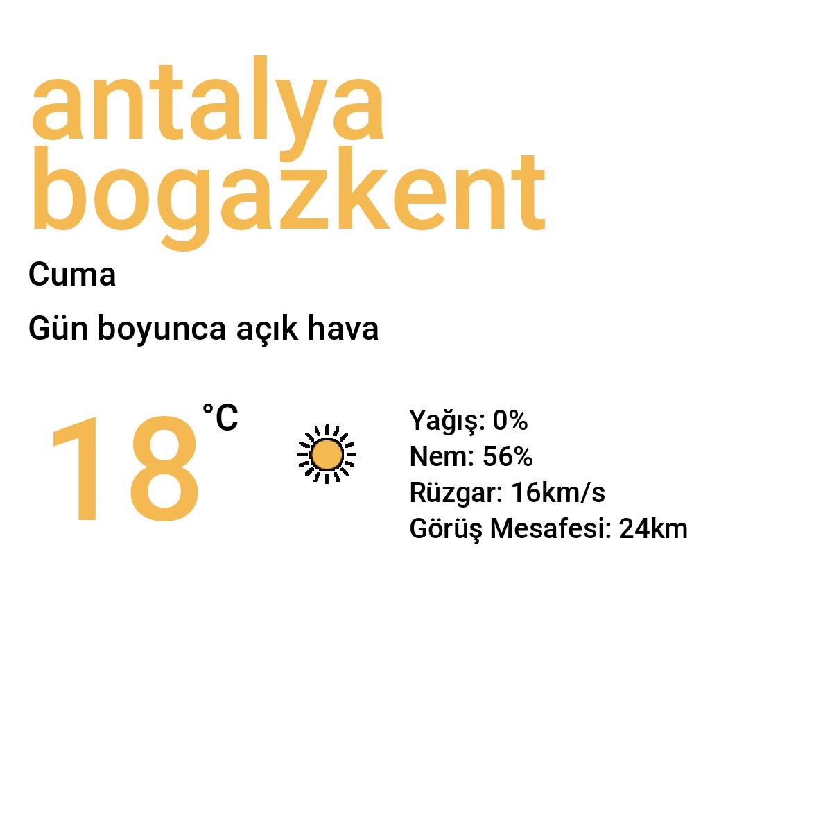 Antalya Boğazkent Yarınki Hava Durumu Tahmini