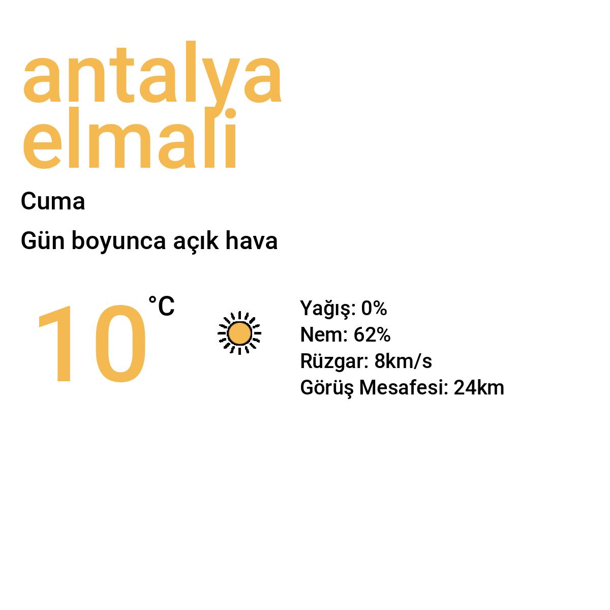 Antalya Elmalı Yarınki Hava Durumu Tahmini