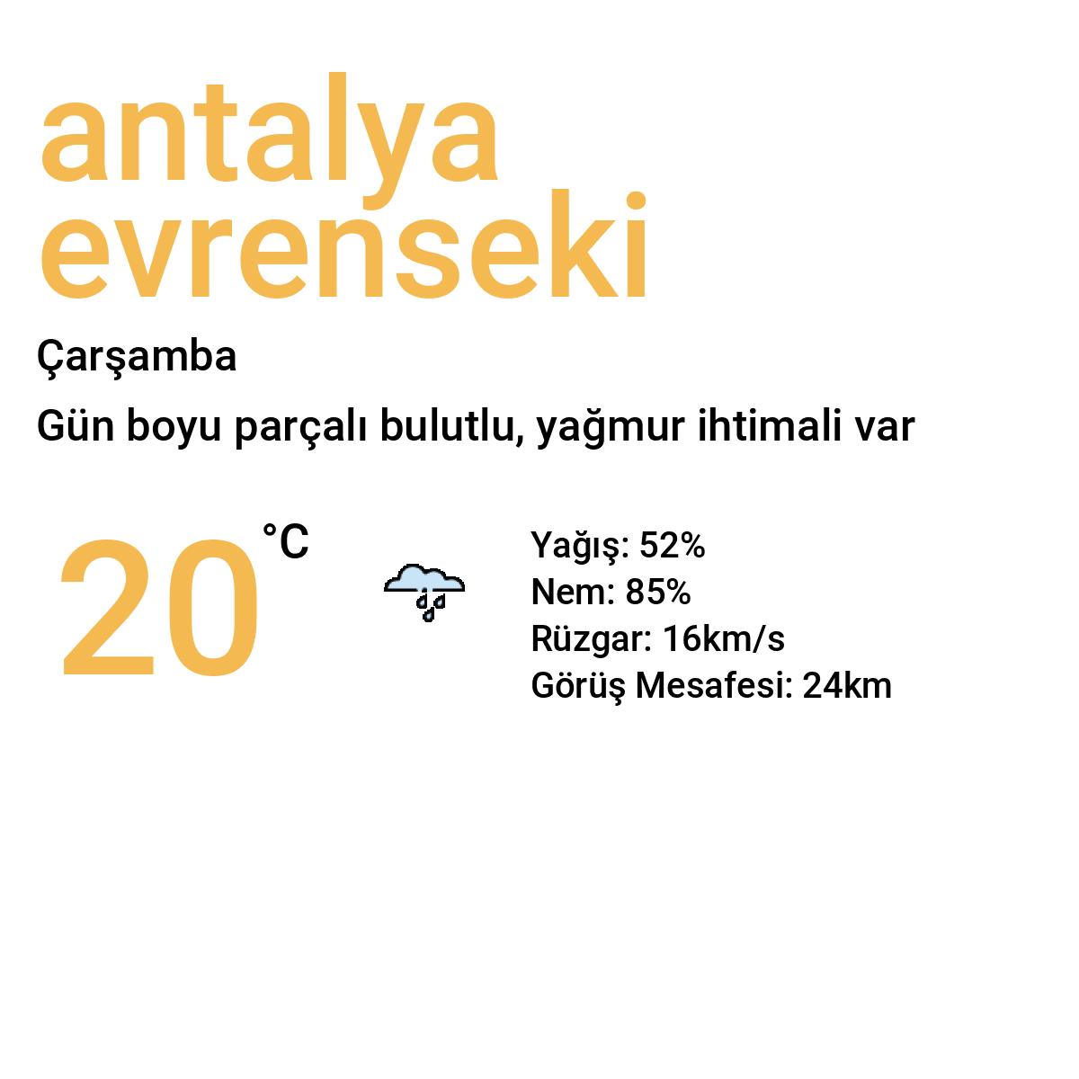 Antalya Evrenseki Yarınki Hava Durumu Tahmini