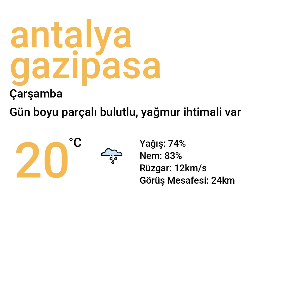 Antalya Gazipaşa Yarınki Hava Durumu Tahmini
