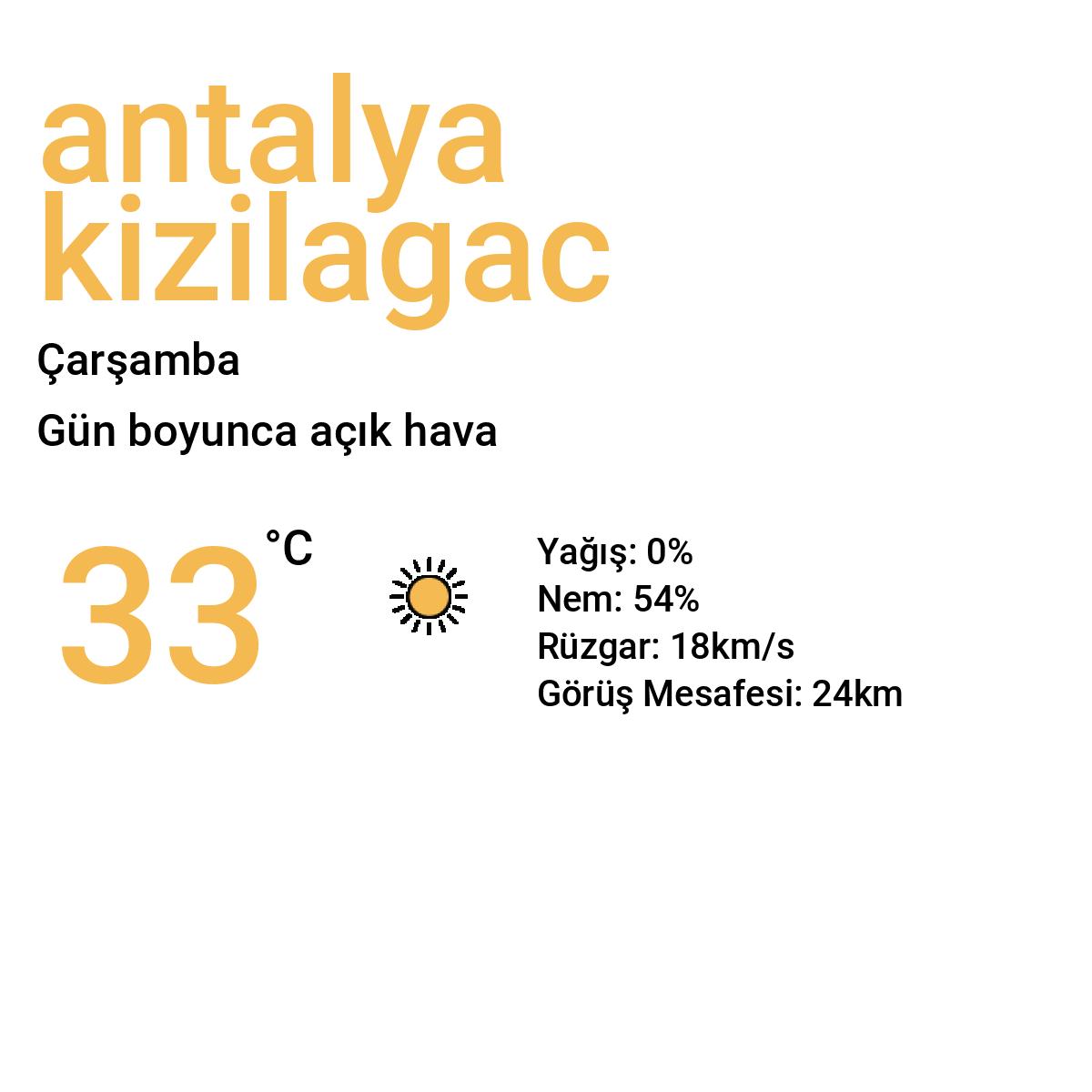 Antalya Kızılağaç Yarınki Hava Durumu Tahmini