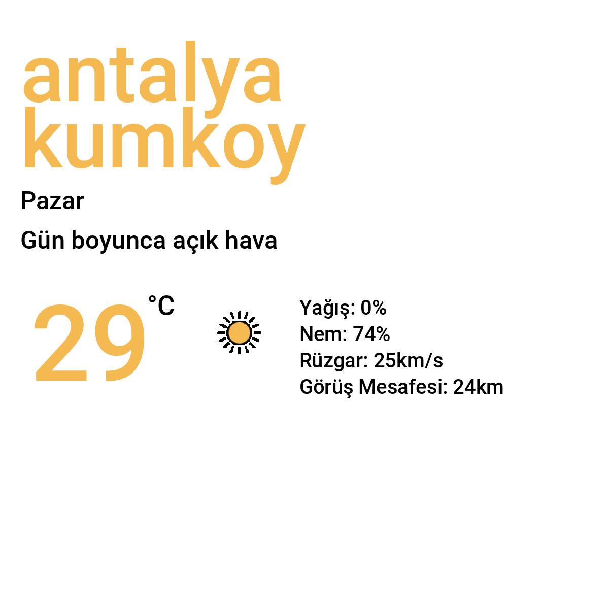 Antalya Kumköy Yarınki Hava Durumu Tahmini
