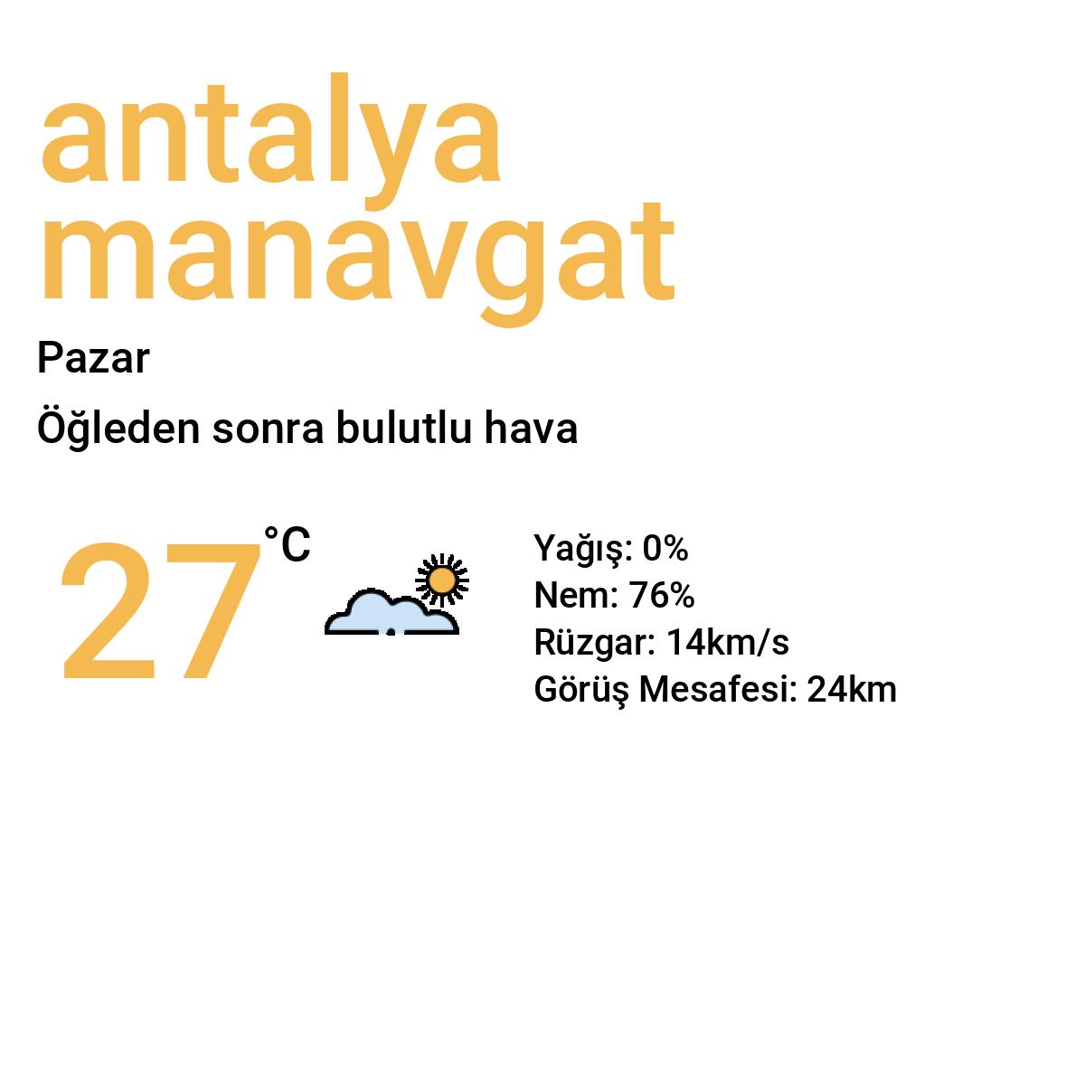 Antalya Manavgat Yarınki Hava Durumu Tahmini