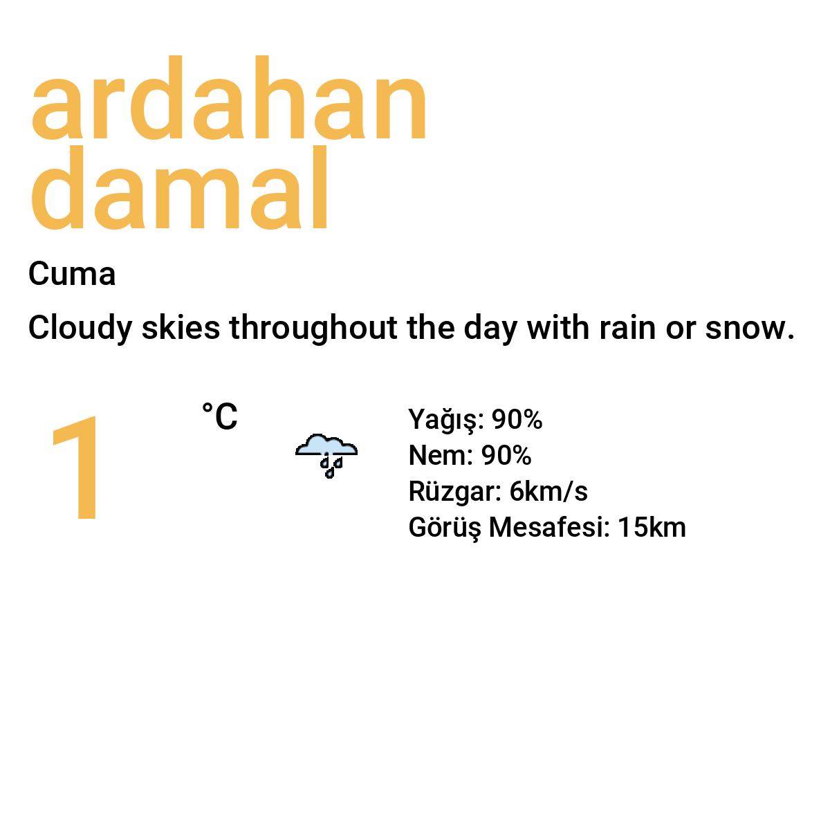 Ardahan Damal Yarınki Hava Durumu Tahmini