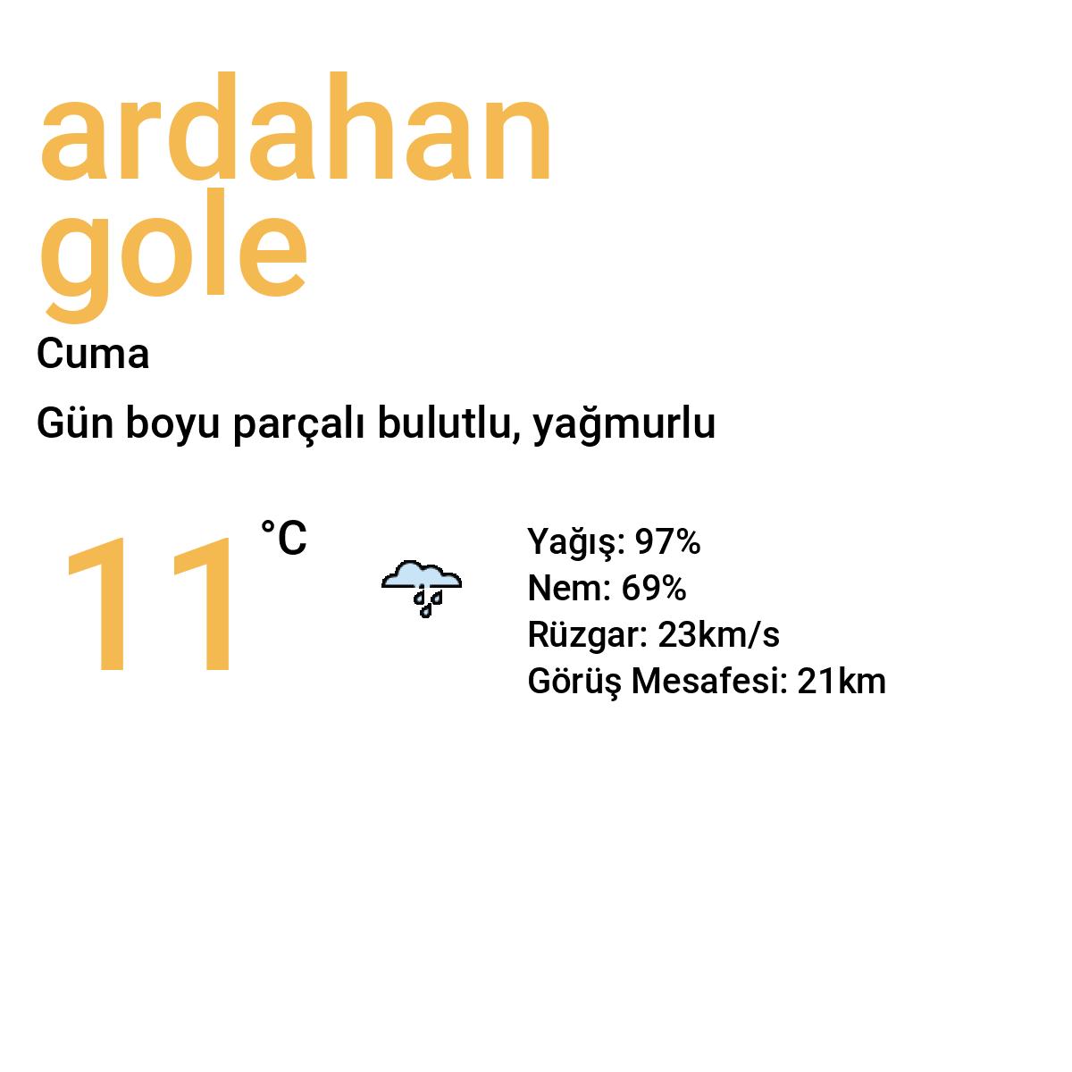 Ardahan Göle Yarınki Hava Durumu Tahmini