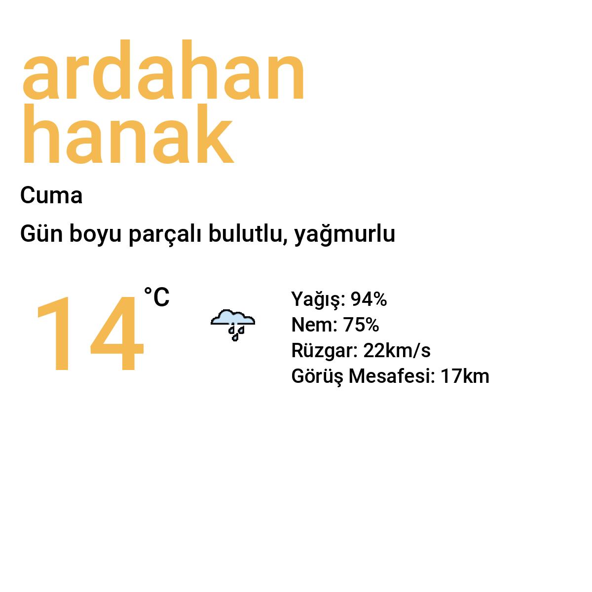 Ardahan Hanak Yarınki Hava Durumu Tahmini