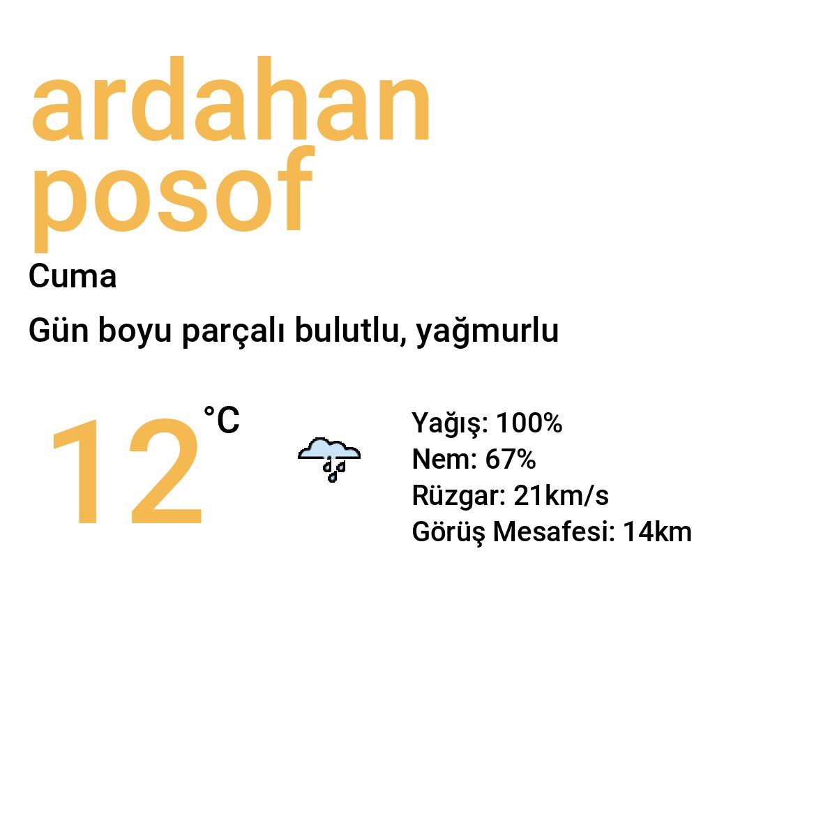 Ardahan Posof Yarınki Hava Durumu Tahmini