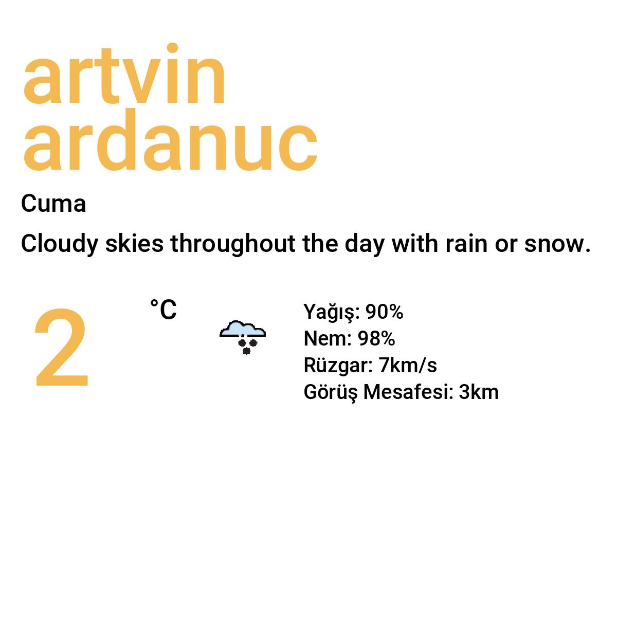 Artvin Ardanuç Yarınki Hava Durumu Tahmini