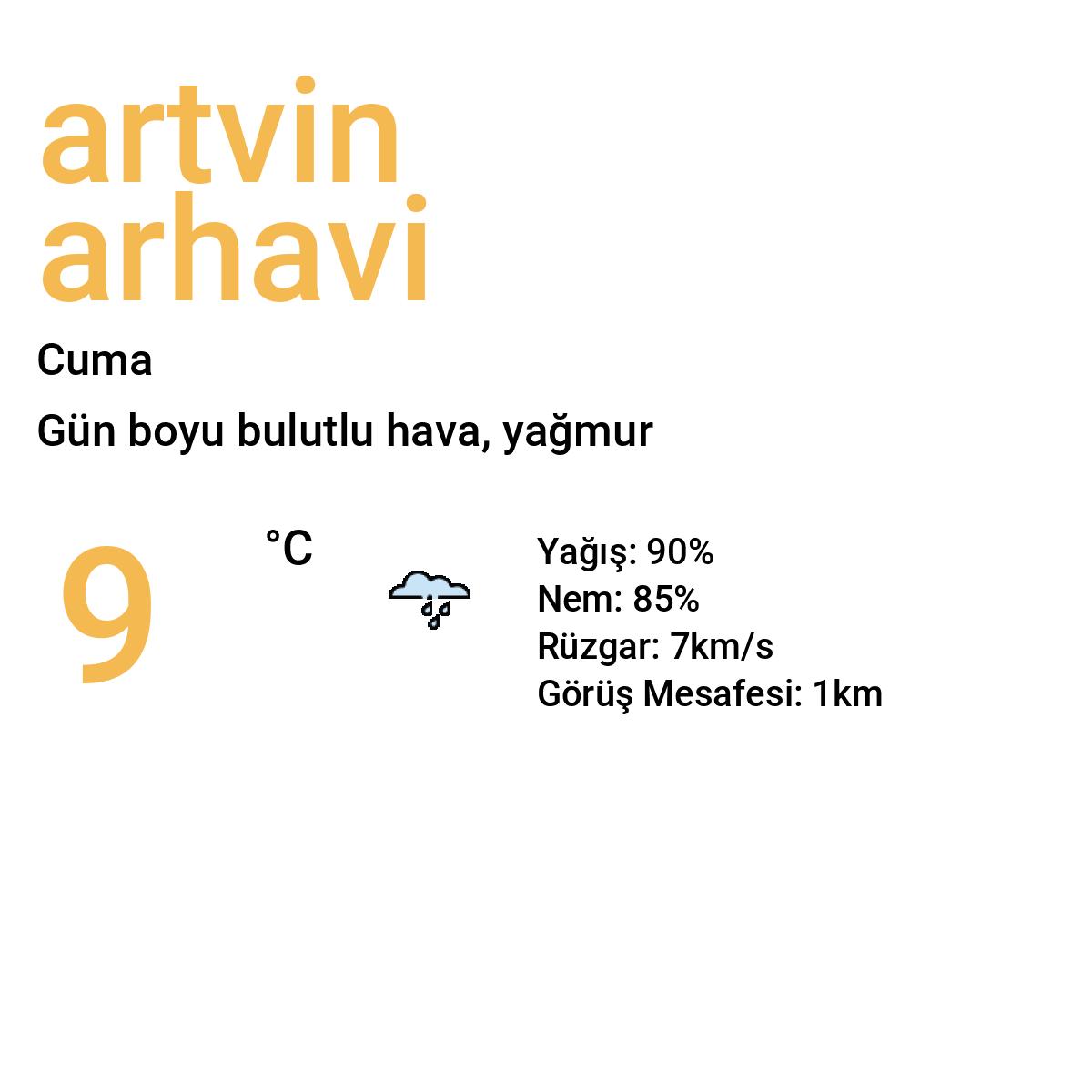 Artvin Arhavi Yarınki Hava Durumu Tahmini