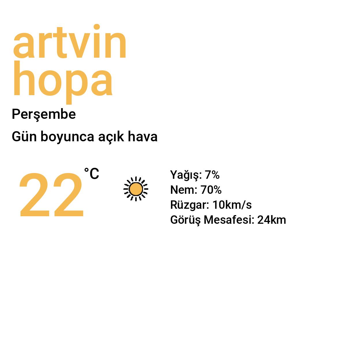 Artvin Hopa Yarınki Hava Durumu Tahmini