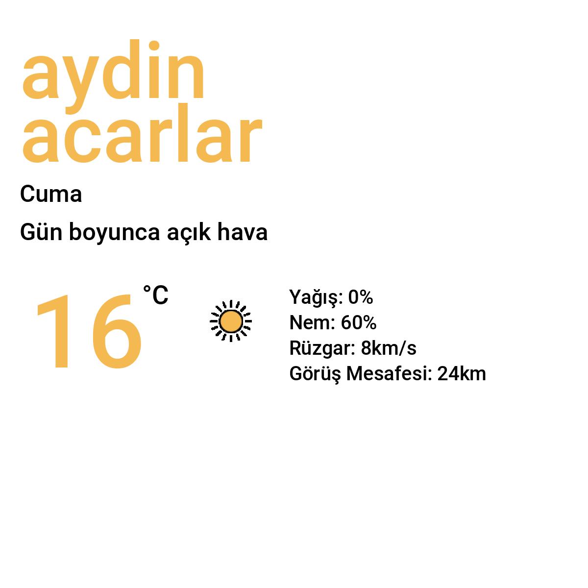 Aydın Acarlar Yarınki Hava Durumu Tahmini
