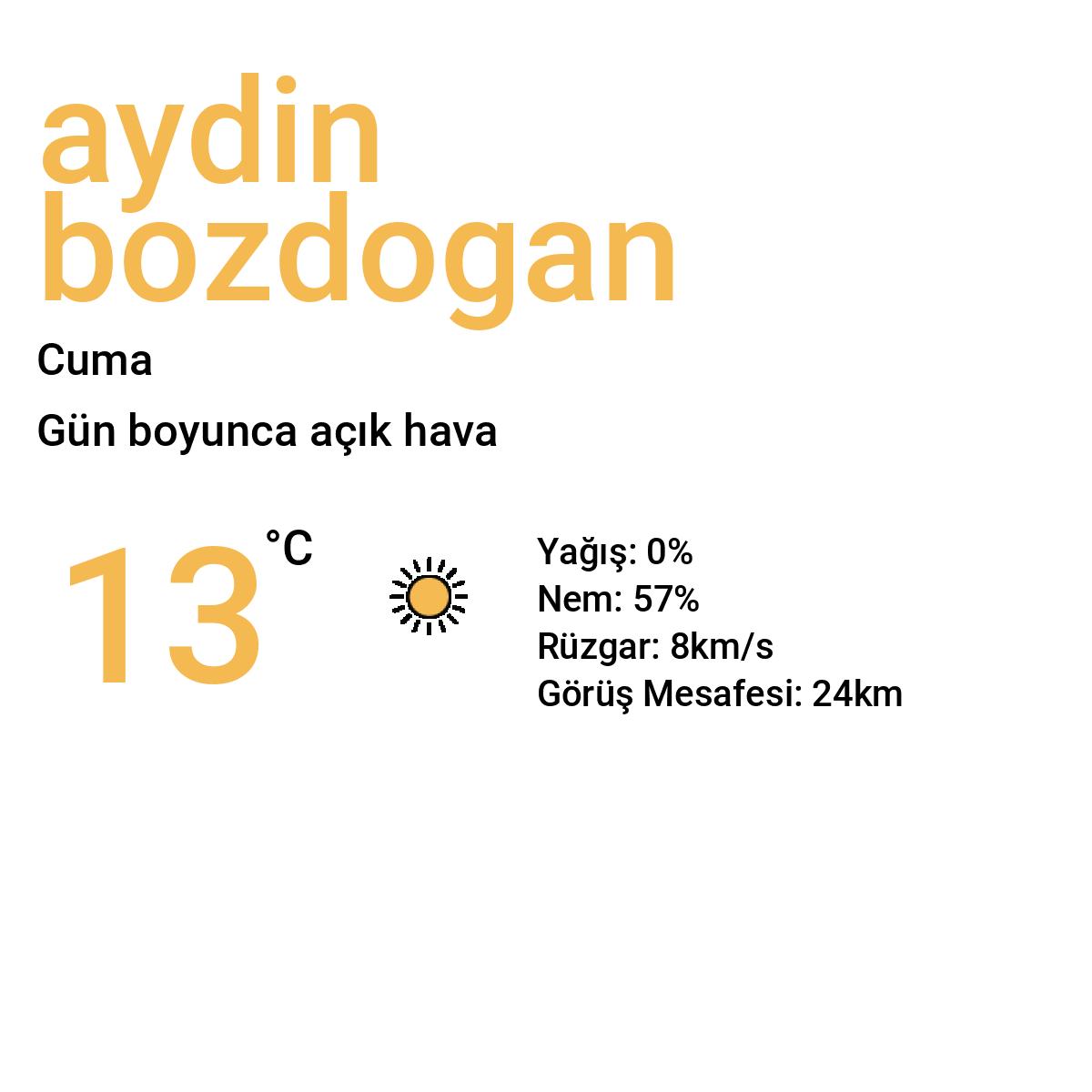 Aydın Bozdoğan Yarınki Hava Durumu Tahmini
