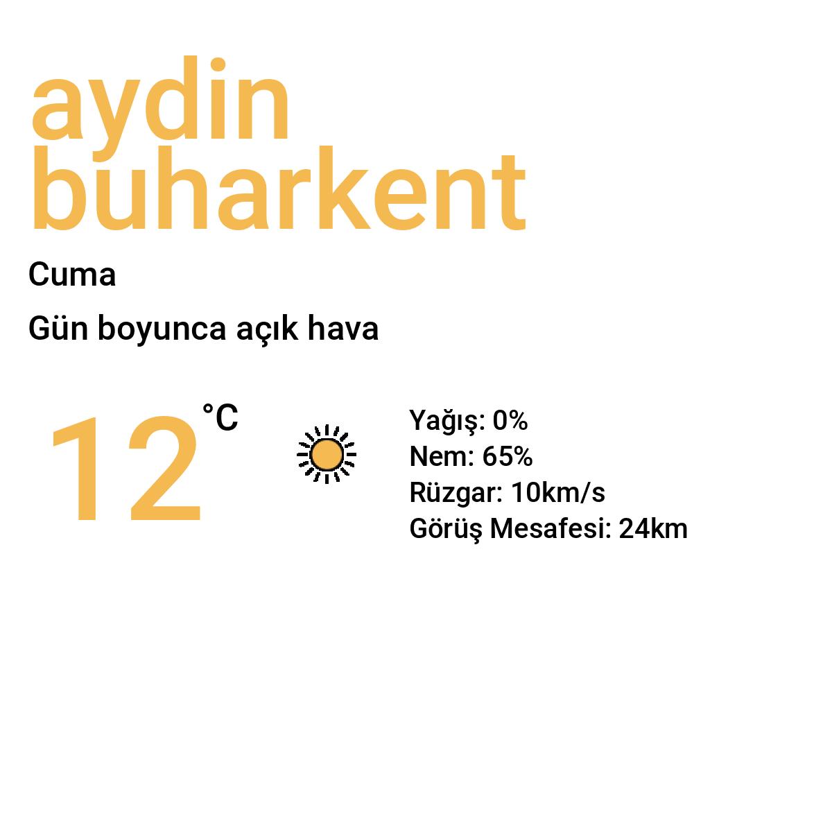Aydın Buharkent Yarınki Hava Durumu Tahmini