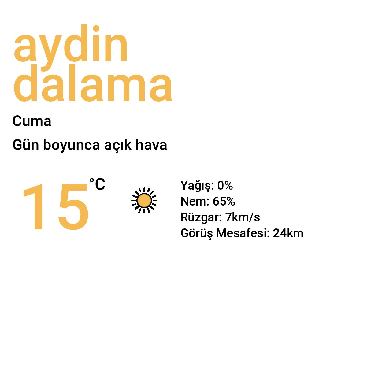 Aydın Dalama Yarınki Hava Durumu Tahmini