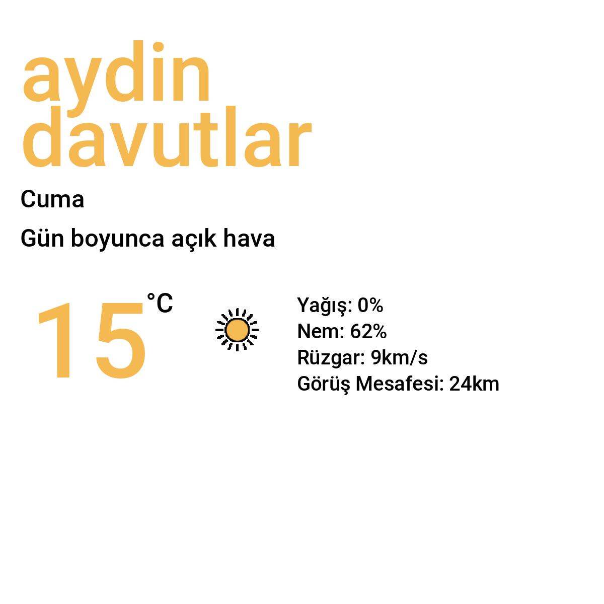 Aydın Davutlar Yarınki Hava Durumu Tahmini