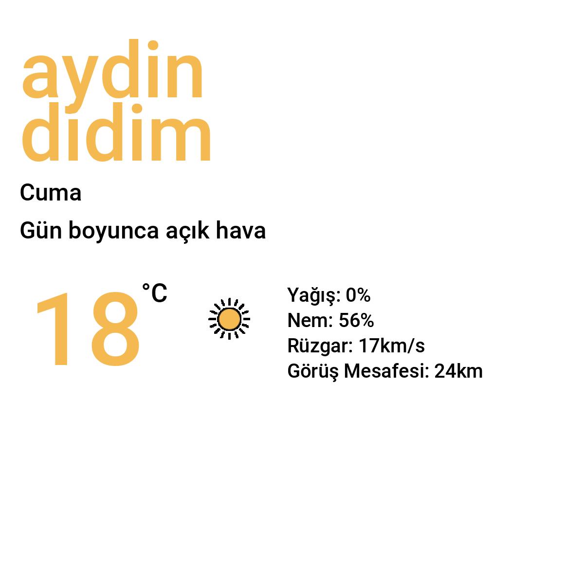 Aydın Didim Yarınki Hava Durumu Tahmini