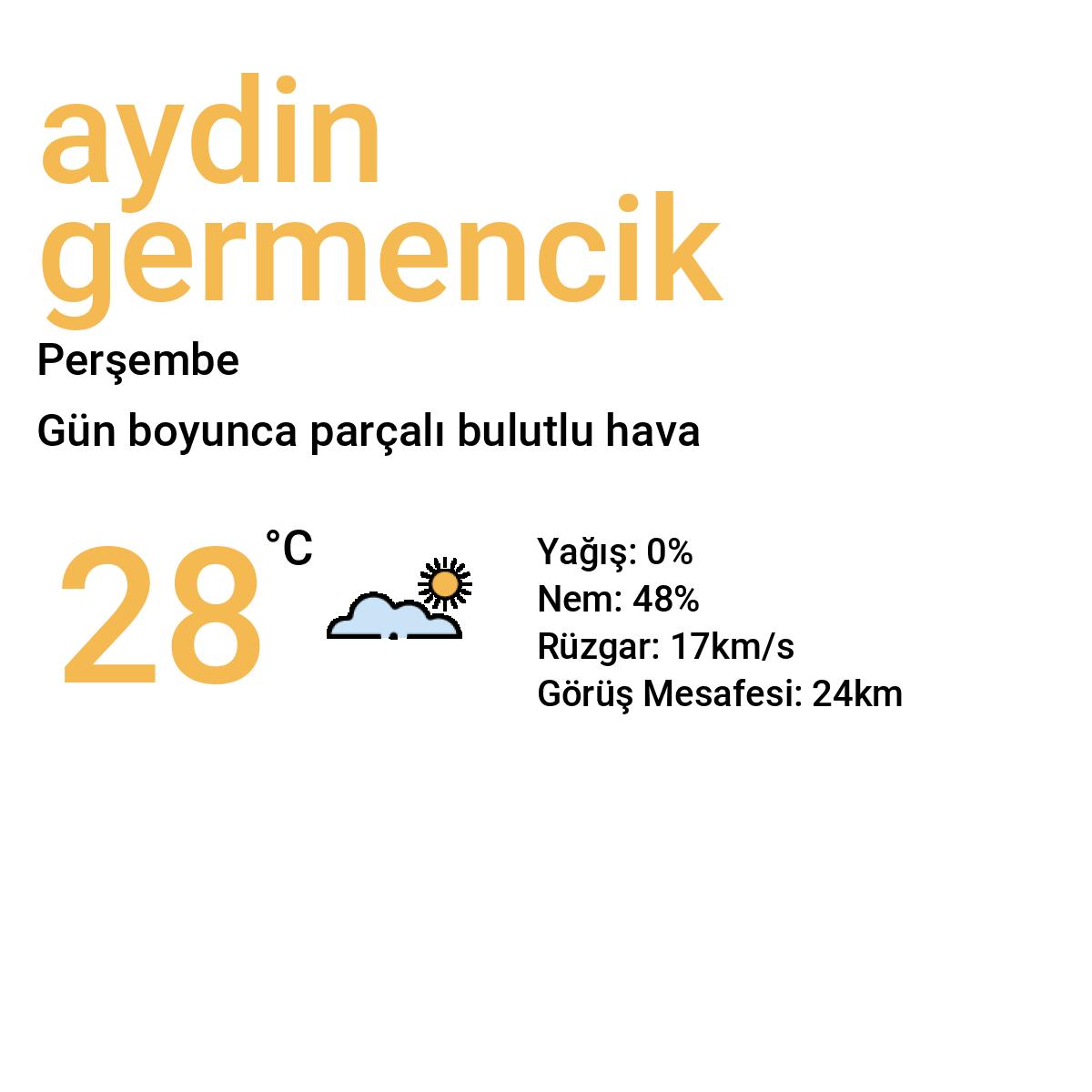 Aydın Germencik Yarınki Hava Durumu Tahmini