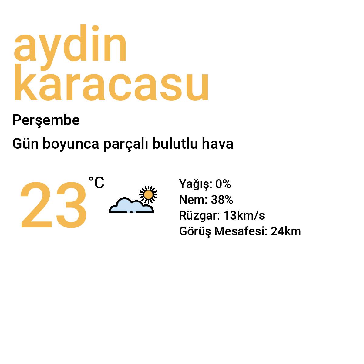 Aydın Karacasu Yarınki Hava Durumu Tahmini