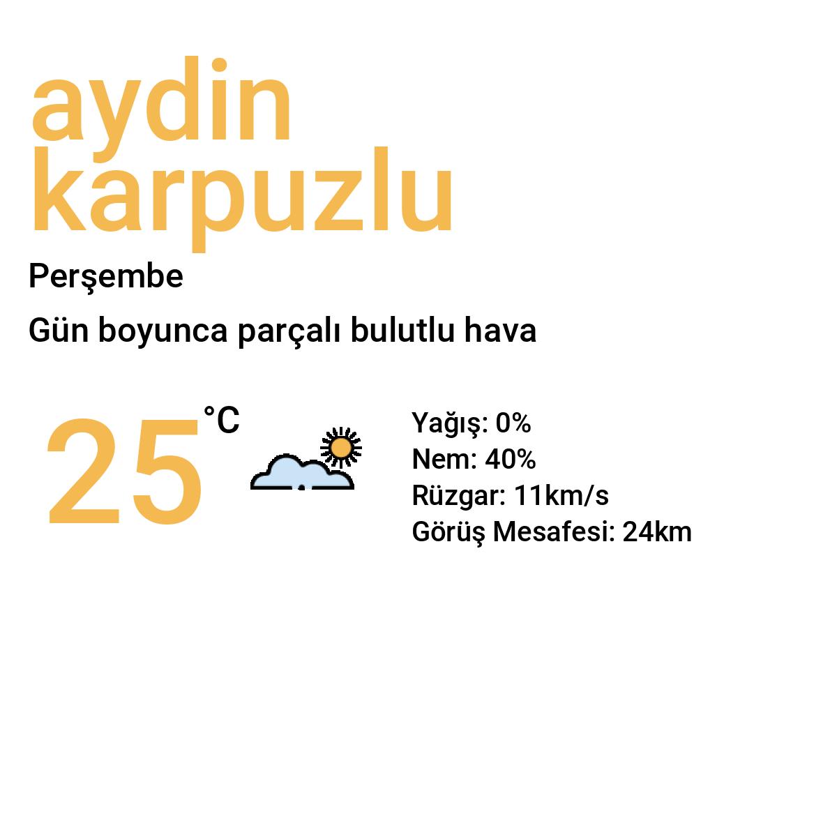 Aydın Karpuzlu Yarınki Hava Durumu Tahmini