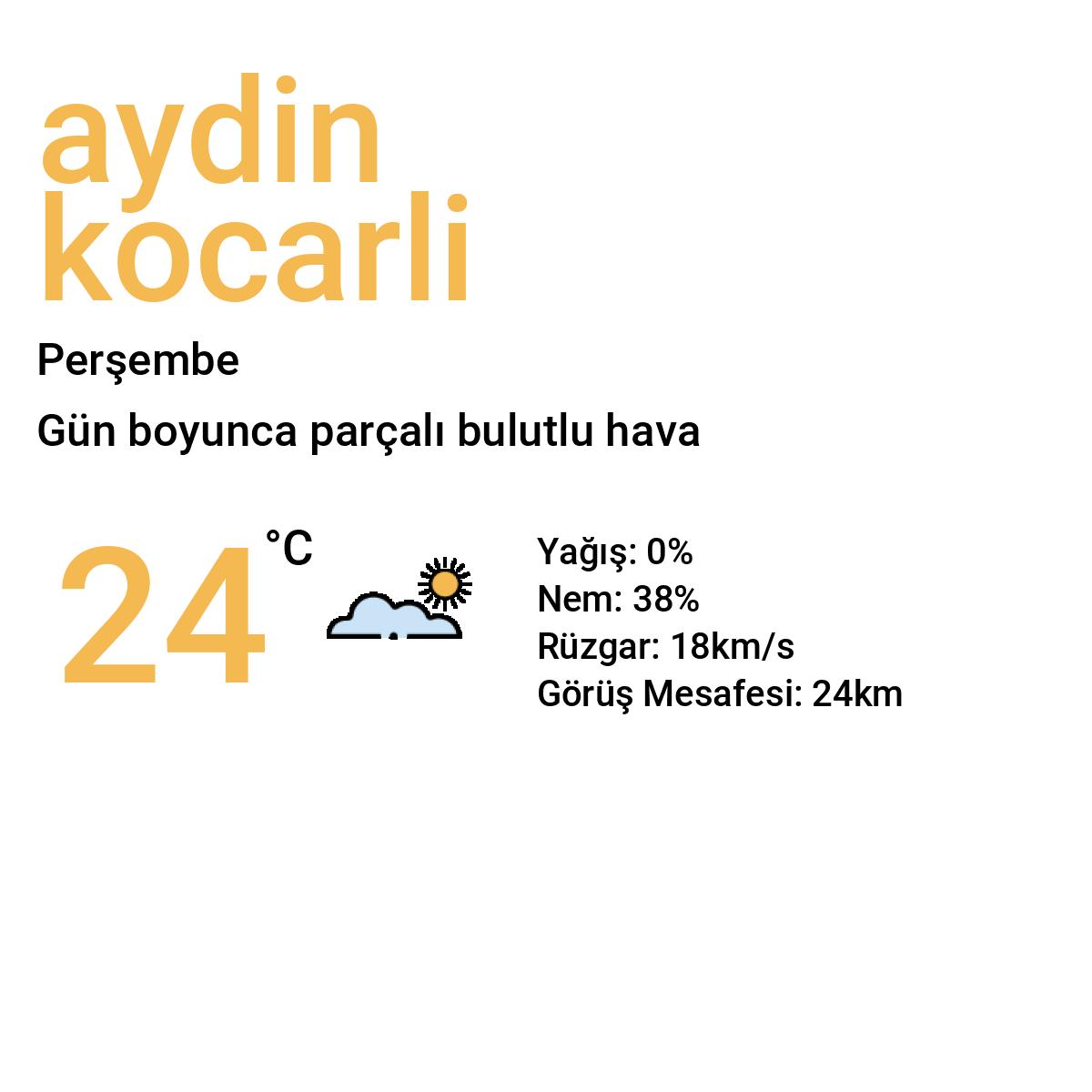 Aydın Koçarlı Yarınki Hava Durumu Tahmini