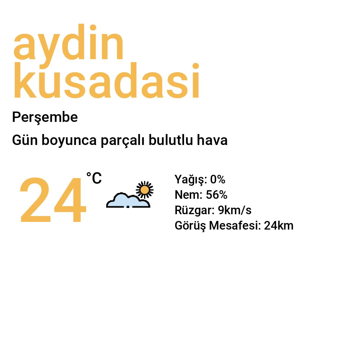 Aydın Kuşadası Yarınki Hava Durumu Tahmini