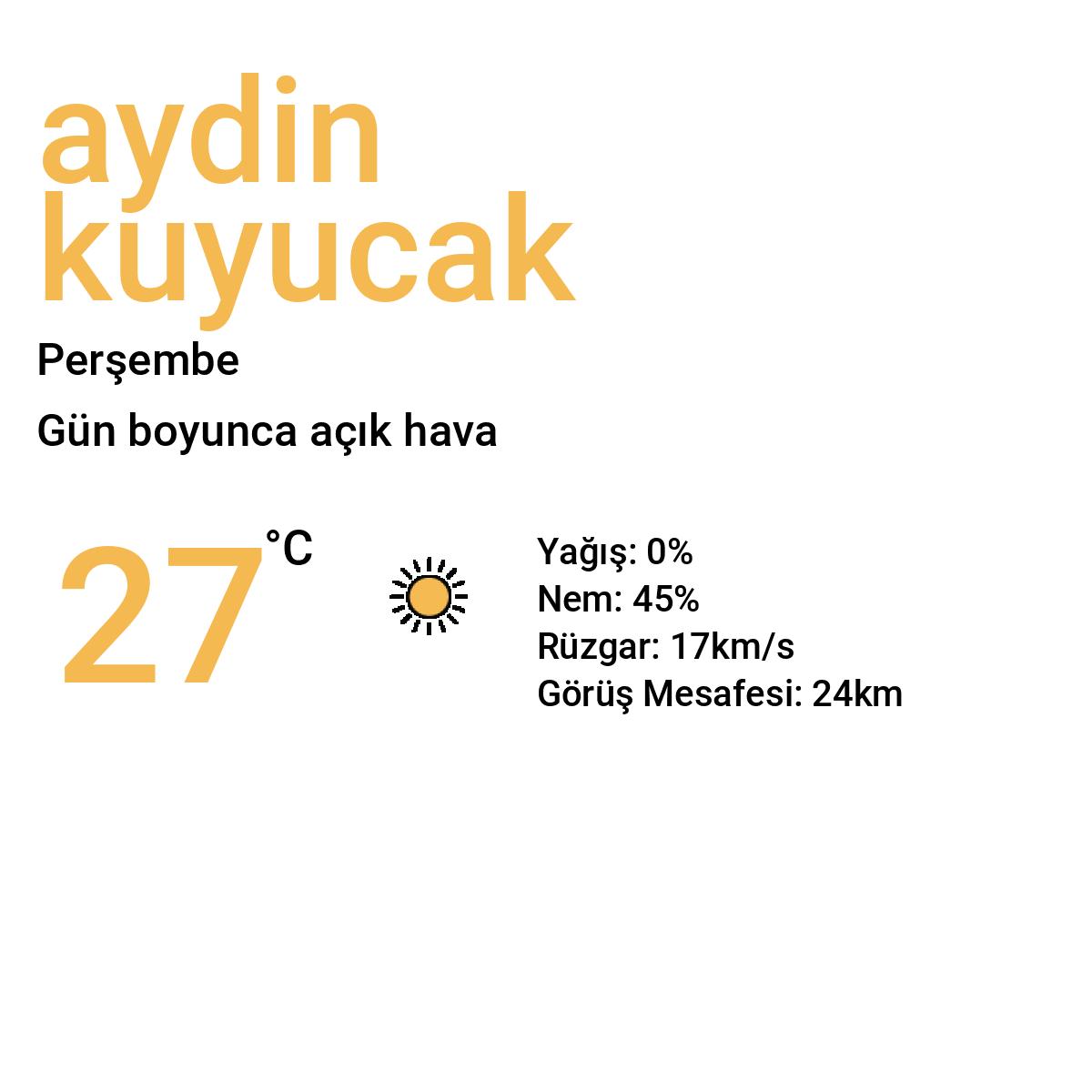 Aydın Kuyucak Yarınki Hava Durumu Tahmini